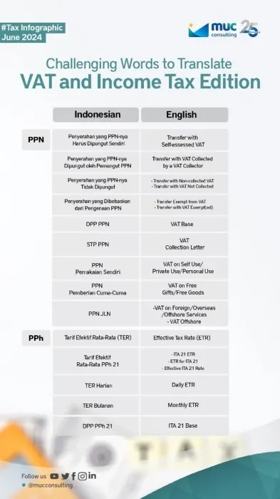 Challenging Words to Translate | VAT and Income Tax Edition