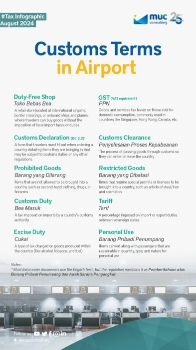 Customs Terms in Airports